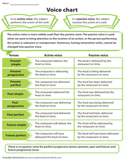 Active and Passive Voice | Chart