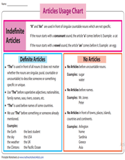 Definite, Indefinite & No Article | Usage Chart