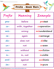 Prefixes- Know More