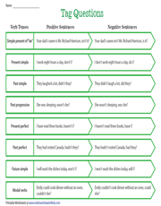Positive and Negative Tags - Chart