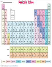 Periodic Table | Chart
