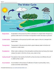 Water Cycle Definition Chart